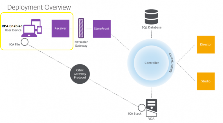 citrix services