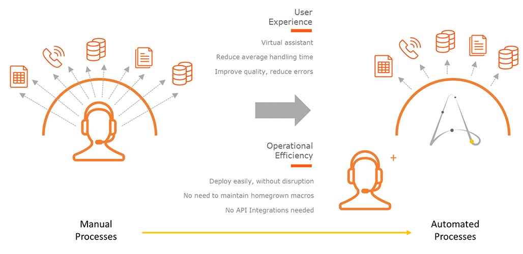 RPA Services