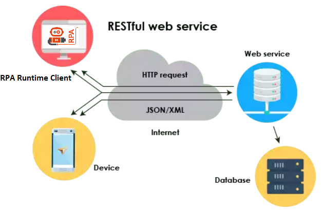 RPA Services