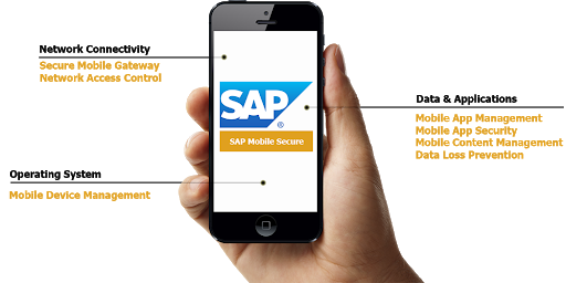 SAP MOBILE